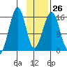 Anchor Point tide chart for Thursday, January 26, 2023