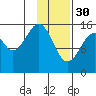 Anchor Point tide chart for Monday, January 30, 2023