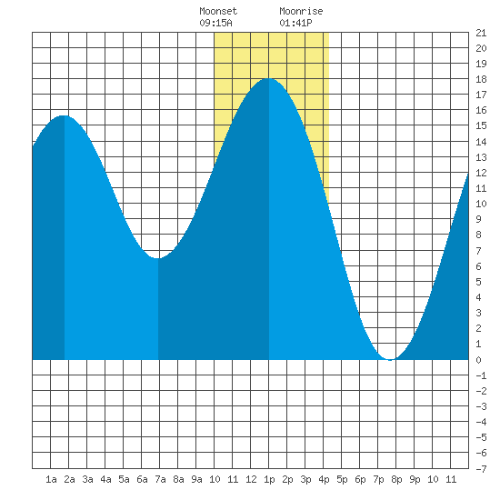 Anchor Point tide chart for Wednesday, January 4, 2023
