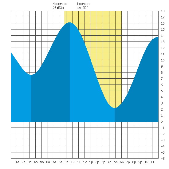 Anchor Point tide chart for Wednesday, February 15, 2023