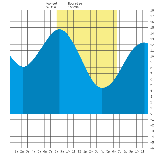 Anchor Point tide chart for Tuesday, February 28, 2023