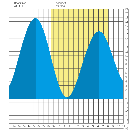 Anchor Point tide chart for Sunday, March 12, 2023