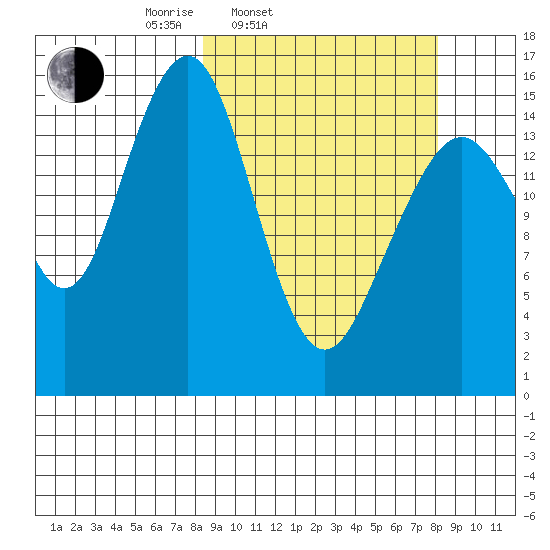Anchor Point tide chart for Tuesday, March 14, 2023