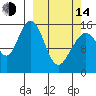 Anchor Point tide chart for Tuesday, March 14, 2023