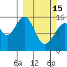 Anchor Point tide chart for Wednesday, March 15, 2023