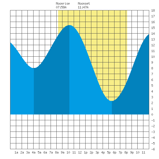 Anchor Point tide chart for Thursday, March 16, 2023