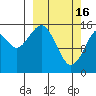 Anchor Point tide chart for Thursday, March 16, 2023