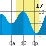 Anchor Point tide chart for Friday, March 17, 2023