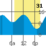 Anchor Point tide chart for Friday, March 31, 2023