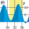 Anchor Point tide chart for Tuesday, March 7, 2023