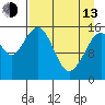 Anchor Point tide chart for Thursday, April 13, 2023