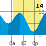 Anchor Point tide chart for Friday, April 14, 2023