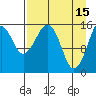 Anchor Point tide chart for Saturday, April 15, 2023