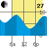 Anchor Point tide chart for Thursday, April 27, 2023