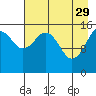 Anchor Point tide chart for Saturday, April 29, 2023