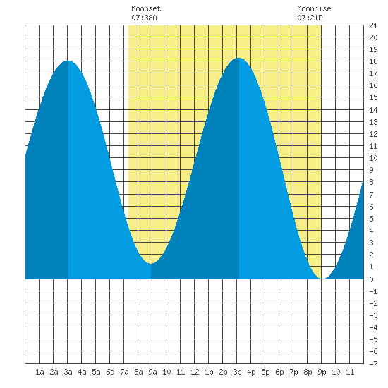 Anchor Point tide chart for Tuesday, April 4, 2023