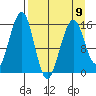 Anchor Point tide chart for Sunday, April 9, 2023