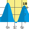 Anchor Point tide chart for Wednesday, May 10, 2023