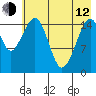 Anchor Point tide chart for Friday, May 12, 2023