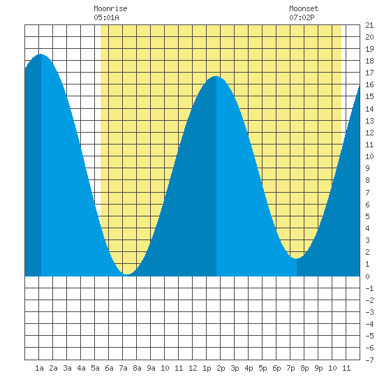 Anchor Point tide chart for Tuesday, May 16, 2023