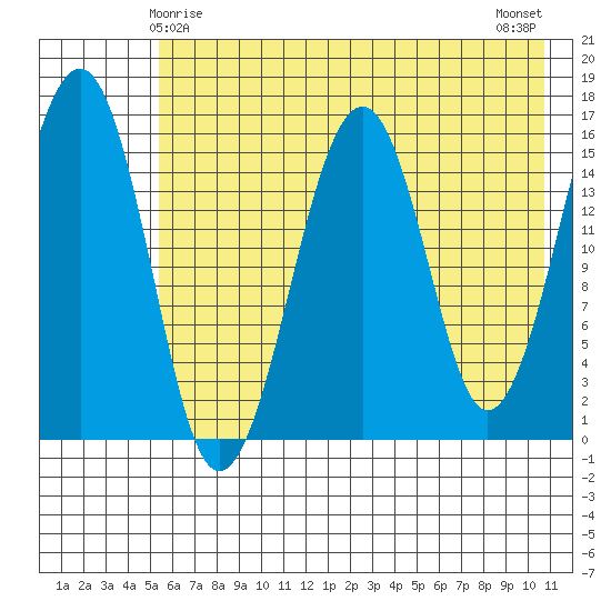 Anchor Point tide chart for Wednesday, May 17, 2023