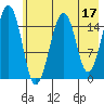 Anchor Point tide chart for Wednesday, May 17, 2023