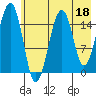 Anchor Point tide chart for Thursday, May 18, 2023