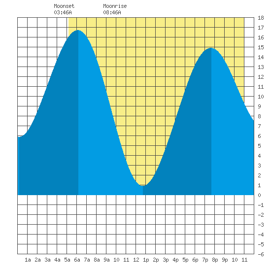 Anchor Point tide chart for Wednesday, May 24, 2023
