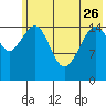 Anchor Point tide chart for Friday, May 26, 2023