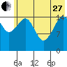Anchor Point tide chart for Saturday, May 27, 2023