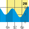 Anchor Point tide chart for Sunday, May 28, 2023