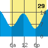 Anchor Point tide chart for Monday, May 29, 2023