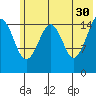 Anchor Point tide chart for Tuesday, May 30, 2023