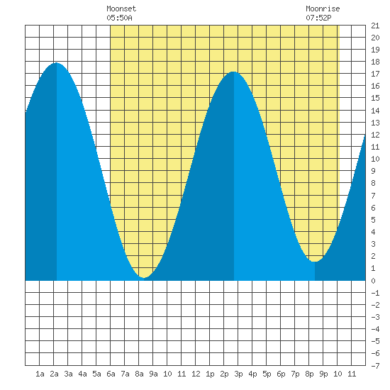 Anchor Point tide chart for Wednesday, May 3, 2023