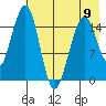 Anchor Point tide chart for Tuesday, May 9, 2023