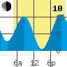 Anchor Point tide chart for Saturday, June 10, 2023