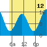Anchor Point tide chart for Monday, June 12, 2023