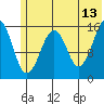 Anchor Point tide chart for Tuesday, June 13, 2023