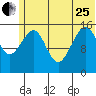 Anchor Point tide chart for Sunday, June 25, 2023