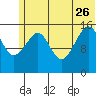 Anchor Point tide chart for Monday, June 26, 2023