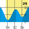 Anchor Point tide chart for Thursday, June 29, 2023