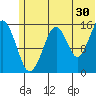 Anchor Point tide chart for Friday, June 30, 2023