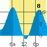 Anchor Point tide chart for Thursday, June 8, 2023