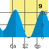 Anchor Point tide chart for Friday, June 9, 2023