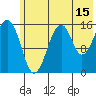 Anchor Point tide chart for Saturday, July 15, 2023