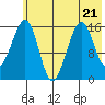 Anchor Point tide chart for Friday, July 21, 2023