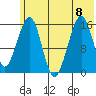 Anchor Point tide chart for Saturday, July 8, 2023
