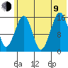 Anchor Point tide chart for Sunday, July 9, 2023