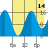 Anchor Point tide chart for Monday, August 14, 2023