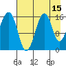 Anchor Point tide chart for Tuesday, August 15, 2023